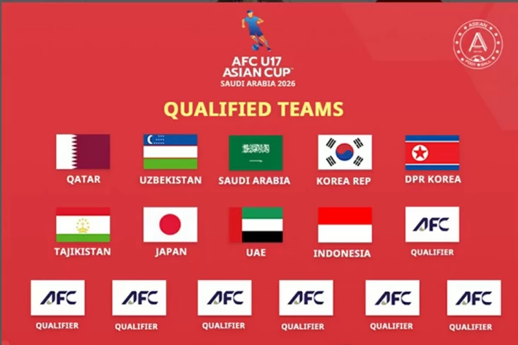 pelatih baru Timnas Indonesia U-17