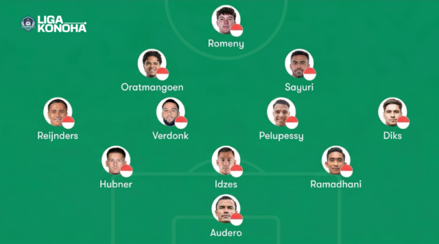 Starting XI Timnas Indonesia John Herdman