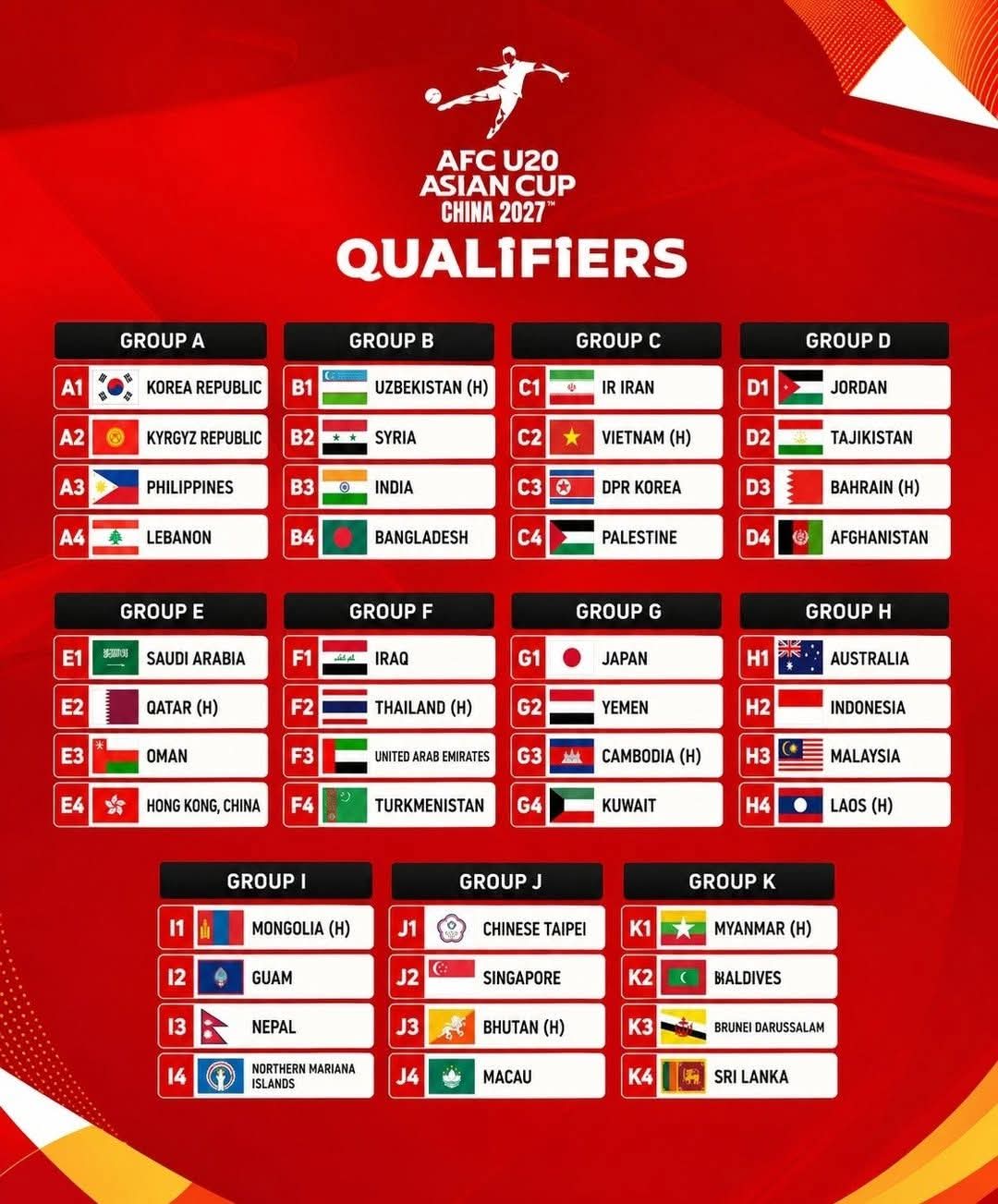 hasil drawing piala asia u-20 2027