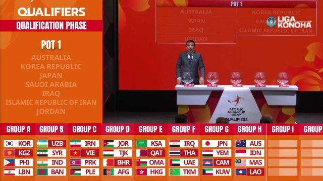 hasil drawing piala asia u-20 2027